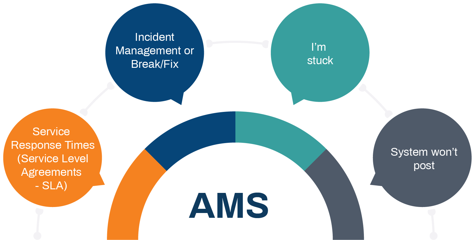application management